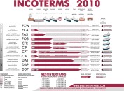 Инкотермс 2010