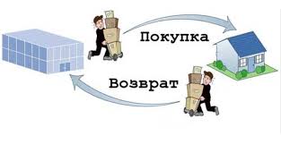 Як повернути чи обміняти товар, придбаний в інтернет-магазині