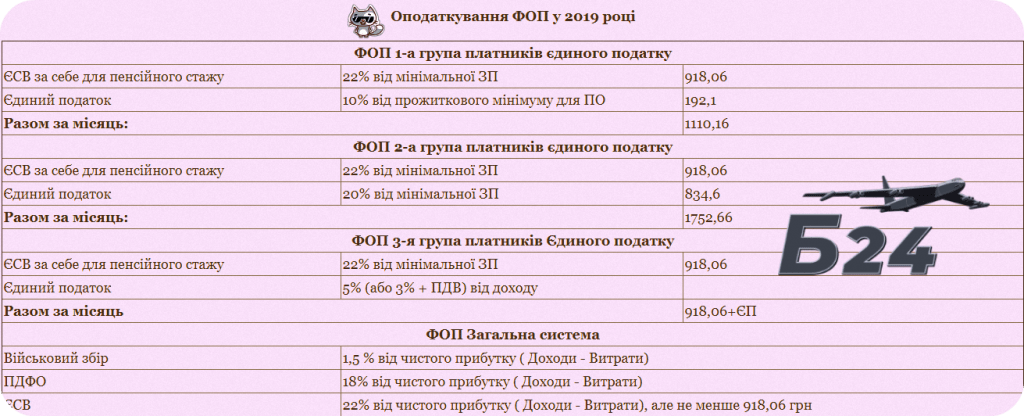 Єдиний податок 2019