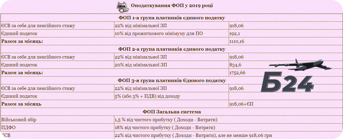 Характеристика фоп до. Содержание ФОП до