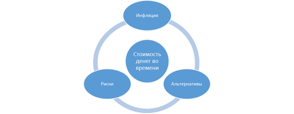 Покрокова інструкція по дисконтуванню заборгованості