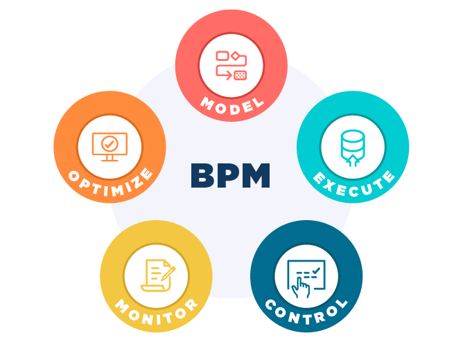 Чи потрібна вам BPM-система?